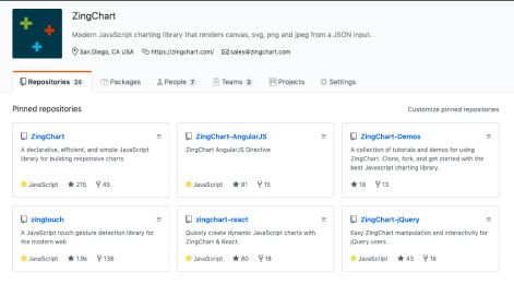 A list of ZingChart GitHub repositories