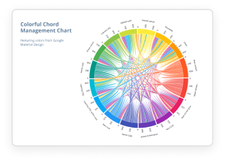 ZingChart  San Diego CA