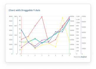 Chart with Draggable Y-Axis