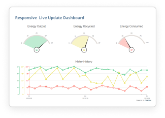 Responsive Live Update Dashboard