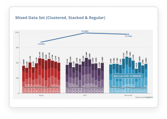 Mixed Data Set (Clustered, Stacked, and Regular)