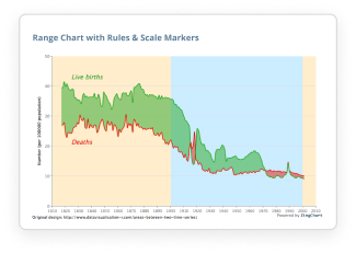 Range Chart